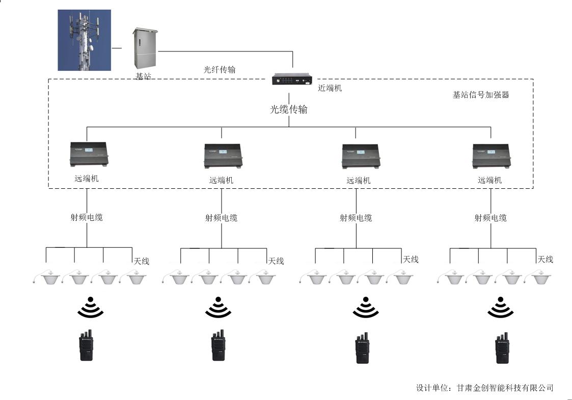 甘肅蘭州某部對(duì)講機(jī)無線覆蓋系統(tǒng)